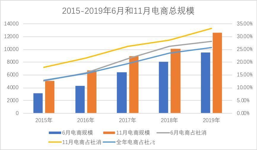 拼多多|我们到底需要什么样的双十一？