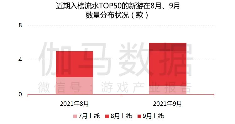 中国移动|伽马数据：Q3中国移动游戏销售收入环比下滑0.85% 海外暴涨12.77%