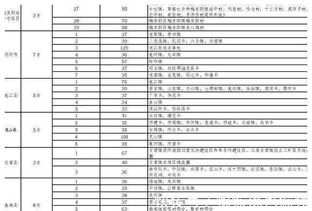 区片|拆迁补偿标准：黑龙江省拆迁征地区片综合地价表