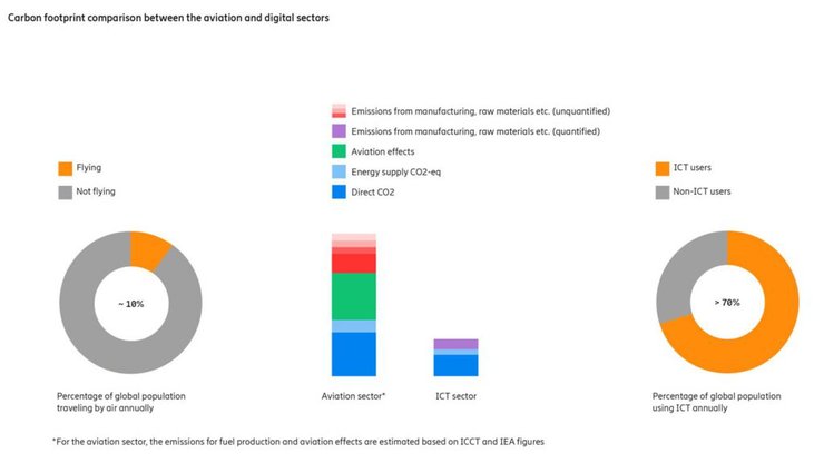 解决方案|云计算不仅可以助力数字化，还能促进碳减排？