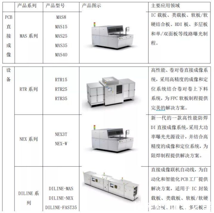 光刻|此“光刻”非彼“光刻”，客观看待芯碁微装的PCB 激光直写成像设备