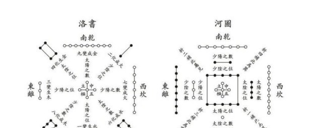 龙马@上古时代, 伏羲画下的两幅图, 几千年来没有人能看懂其中的奥秘！