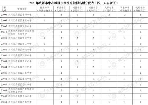 成都市教育局|三大看点！四七九学校指标到校生计划出炉