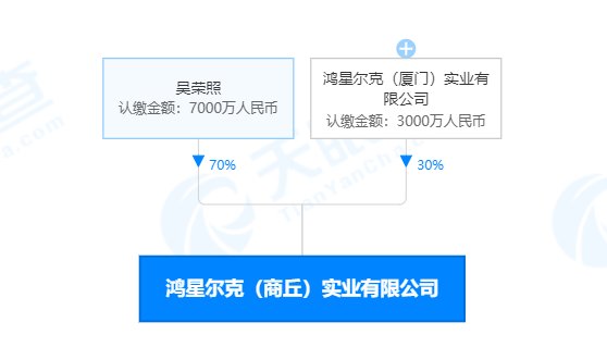 鸿星尔克 鸿星尔克注册资本1亿成立实业公司，经营范围含房地产开发经营