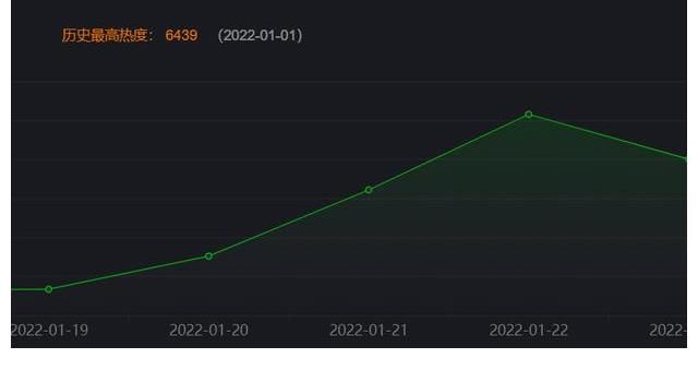 这部7.3分的综艺很圈粉，好导演好演员齐聚，缺乏宣传热度未过万
