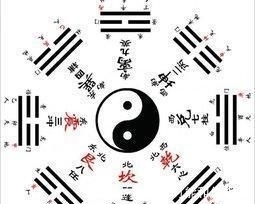 奥秘|太极八卦有什么奥秘, 有学者用其原理算出了天外行星!