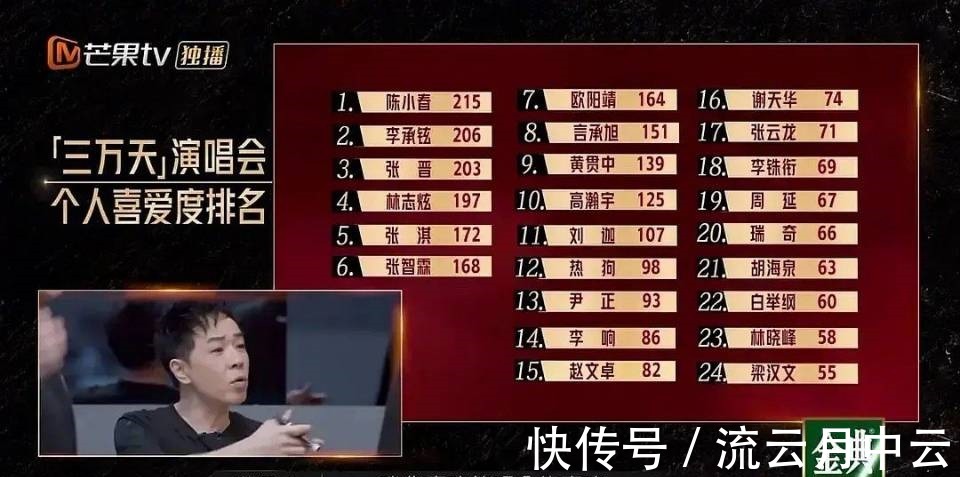 李承鉉|李承鉉四公贏了一個(gè)寂寞《哥哥》節(jié)目組的規(guī)則讓網(wǎng)友大呼不解