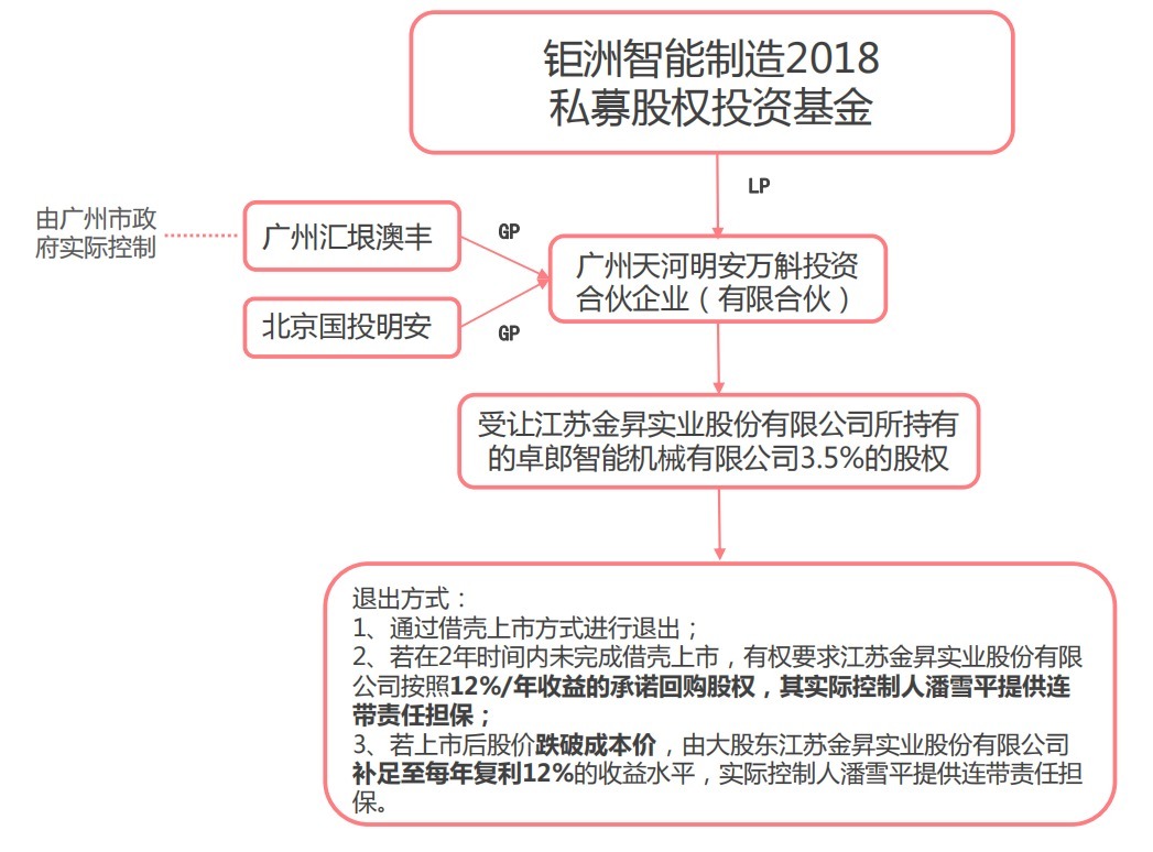澳丰电子