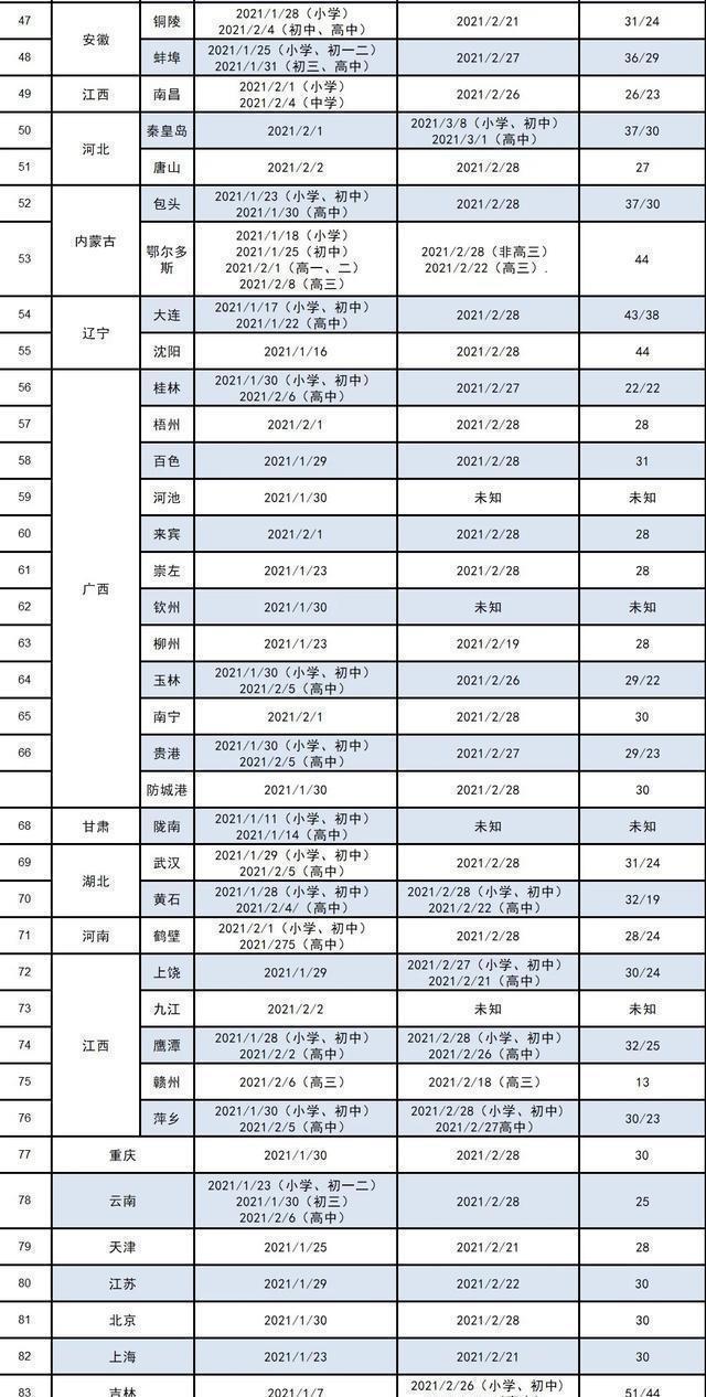 对比|各地中小学寒假日期定了，对比往年统一提前，家长：培训班安排上