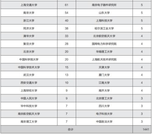 双一流大学23期：东南大学，四大工学院之首，12个A类学科！