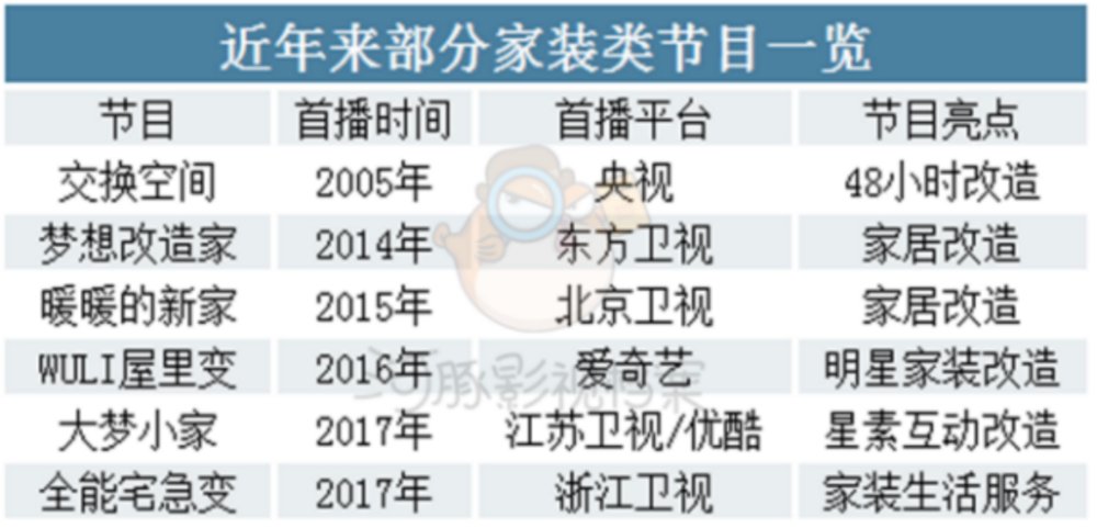 《梦想改造家》翻车背后，是家装综艺们的日渐失控