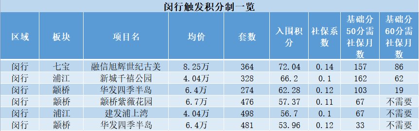 积分|144盘触发积分 未来还有哪些全新盘可以选