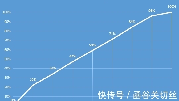 首发|荣耀60 Pro首发评测：2021手机颜值天花板？