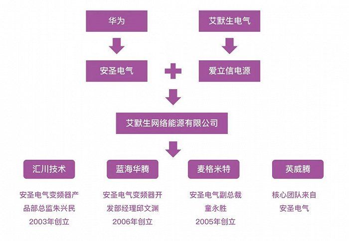 汇川技术|中国「伺服」的机会主义