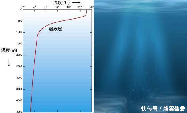 世界第一 一万米的马里亚纳海沟到底是什么样的