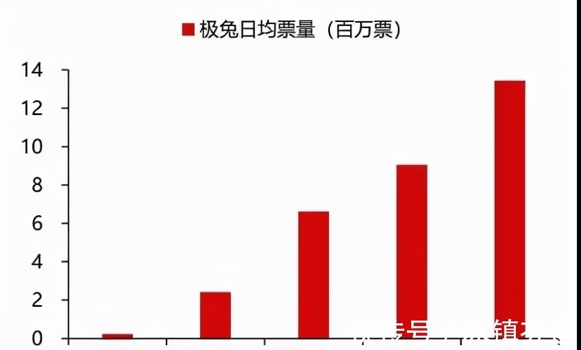 拼多多向“不包邮”宣战！