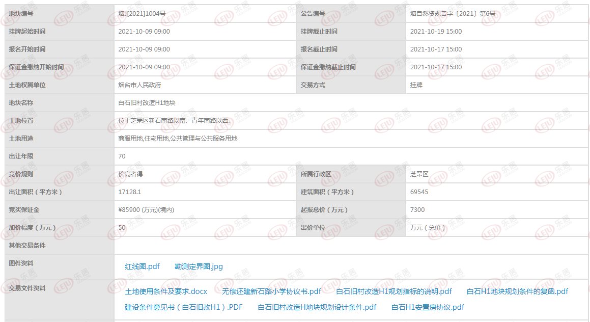 建筑面积|好消息！因考古原因临时叫停12天后 白石改造两地块8.6亿重新上架