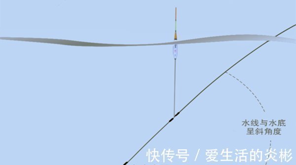 详解跑铅钓和双铅钓要领，夏季野钓风浪天，最实用的两种钓法