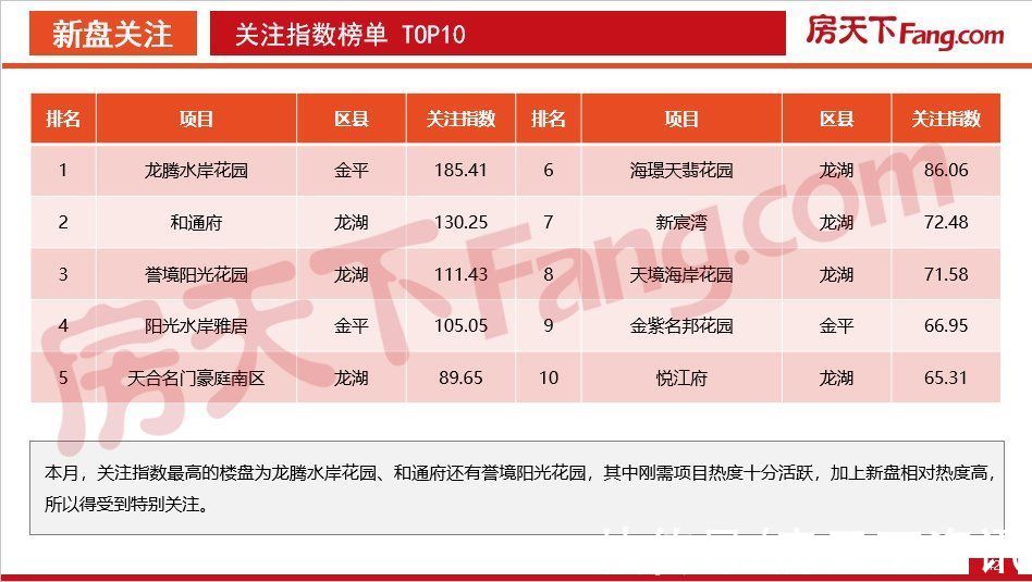 数据|「PDF」2021年12月汕头房地产市场数据报告