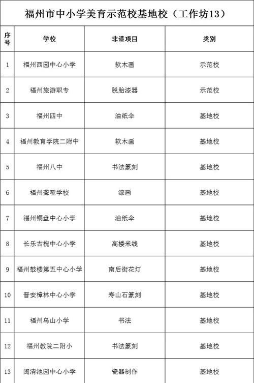 示范校|美育示范校基地校公示！看他们都有什么绝活