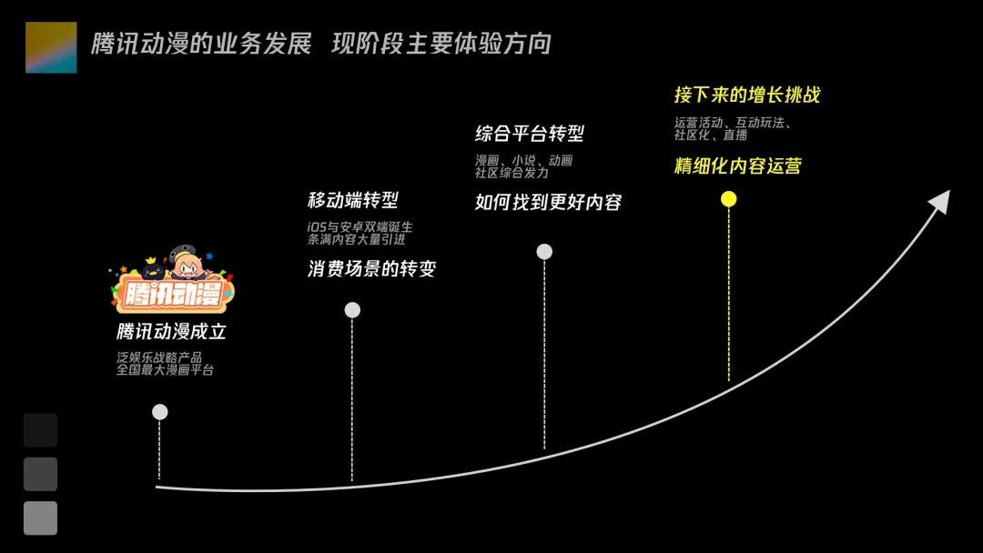 高潮|运营活动故事化设计如何实现？不如看看这一篇