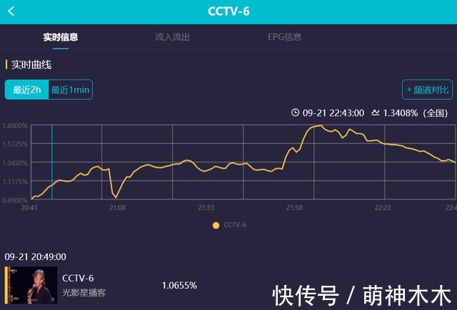 林子祥|中秋四大晚會收視比拼：大灣區成贏家，央視拿下巔峰，湖南臺出局
