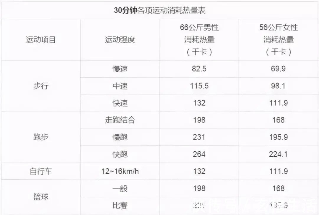 减肥成功|看了1000+减肥成功案例，我总结了4个必瘦的秘诀，你一定要知道！