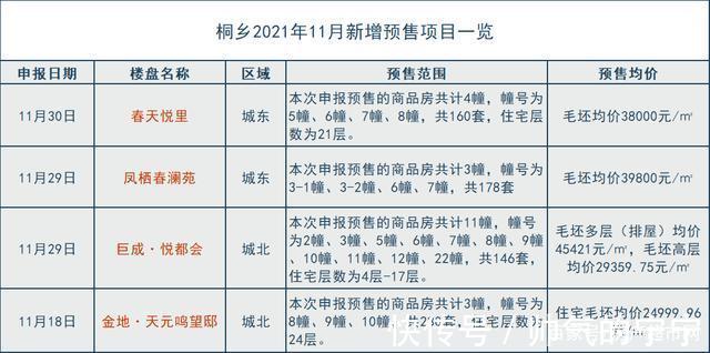 看点|11月桐乡楼市成交如何又有哪些看点值得关注