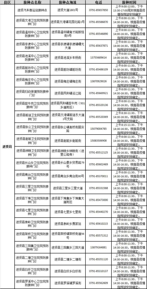 公告|南昌市新冠疫苗接种门诊最新公告