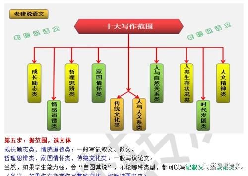 有人说现在的语文越来越难了，真的吗？有何方法提高语文成绩？