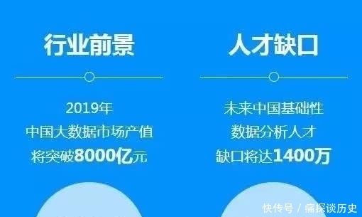 技术|你知道未来5年，哪些技术最有“钱”途吗？