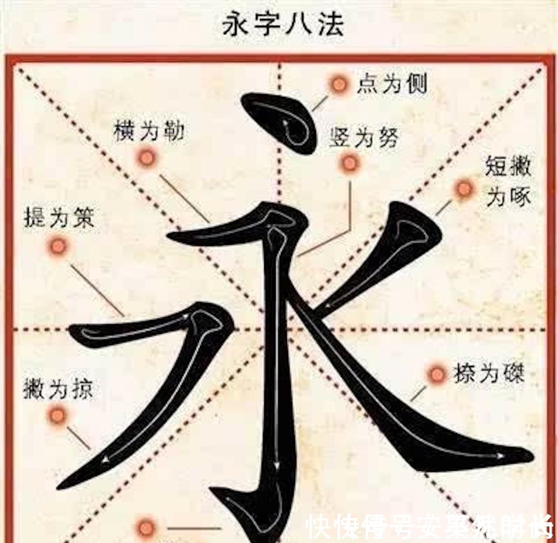 八法$古代的书法名家都把这个字作为学习书法的基础，终有所成