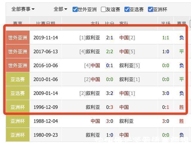 友谊赛|患上恐叙症!国足大赛已25年没赢过叙利亚,李铁能否打破魔咒
