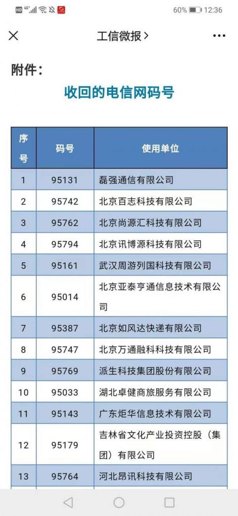 码号|工信部收回78个电信网码号，均为“95”开头