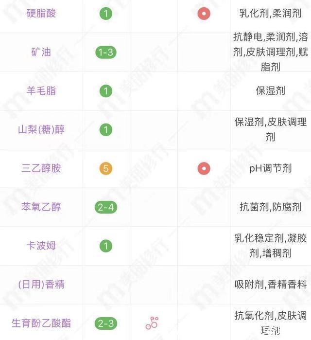 熟龄肌 超市内超亲民的中老年护肤品，遇见这4样就囤一些吧