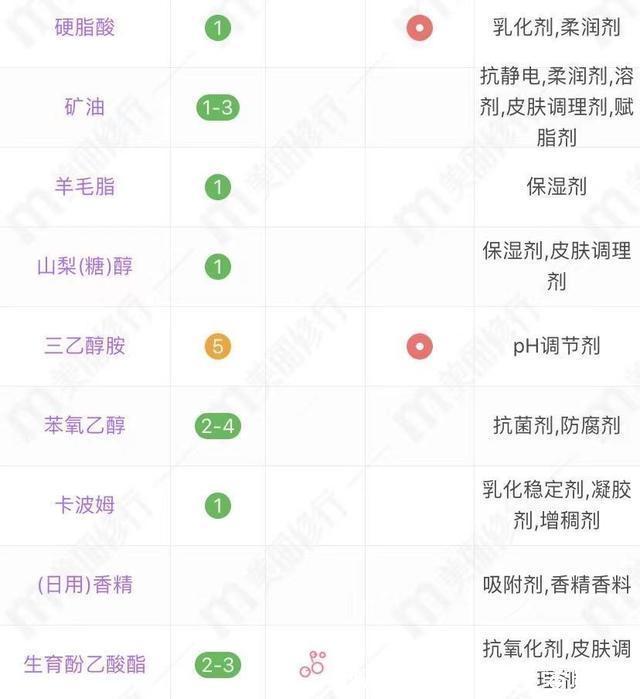 熟龄肌 超市内超亲民的中老年护肤品,遇见这4样就囤一些吧
