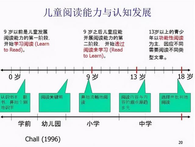 小学语文成绩具有“欺骗性”，一二年级不重视，三四年级拉距离