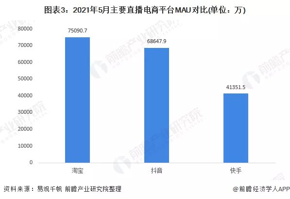 拼多多|快手史上最重要一战开场