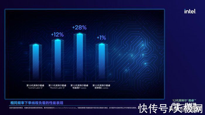 英特尔|一战封神再铸巅峰 英特尔酷睿i9-12900K/i5-12600K评测