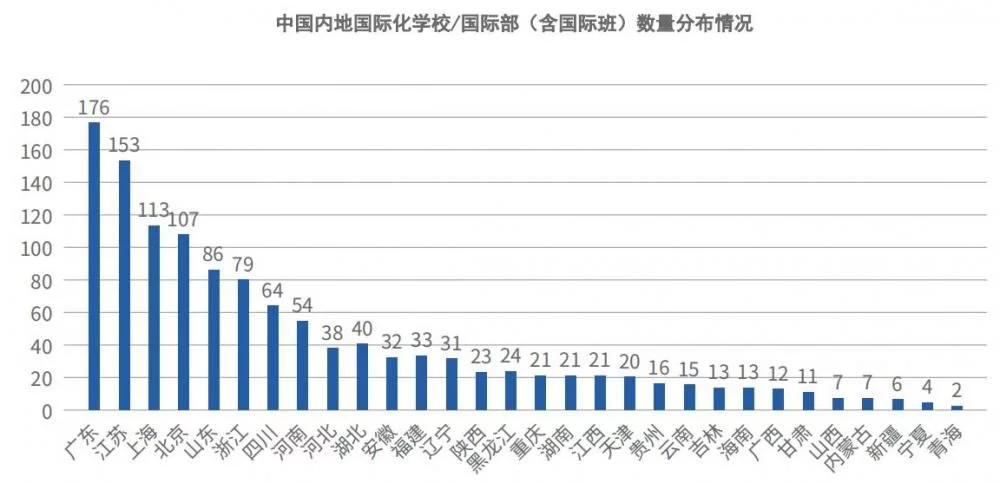 这样也行？（出国留学）新东方留学中介怎样 第2张