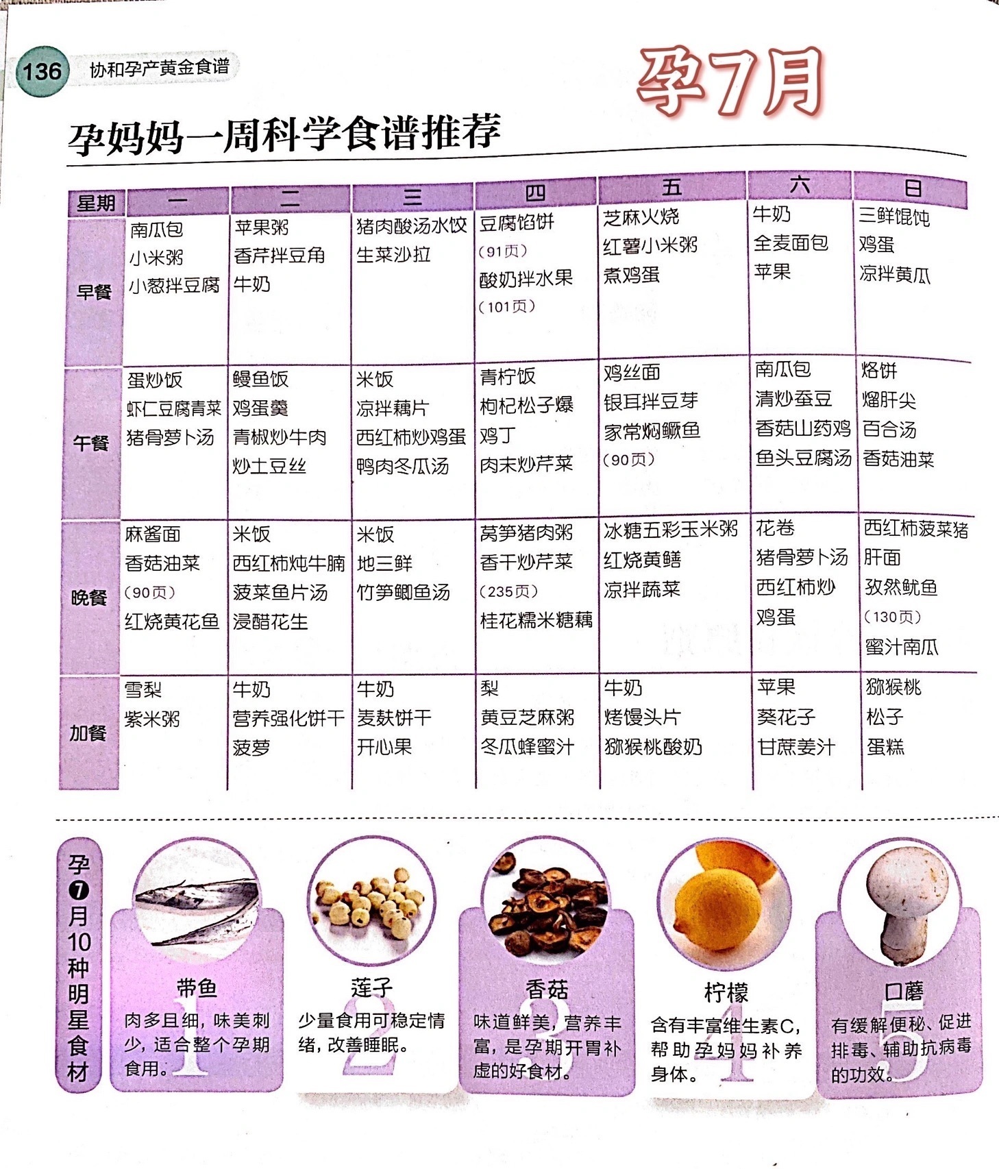 协和|协和孕期黄金食谱（10个月全）建议收藏