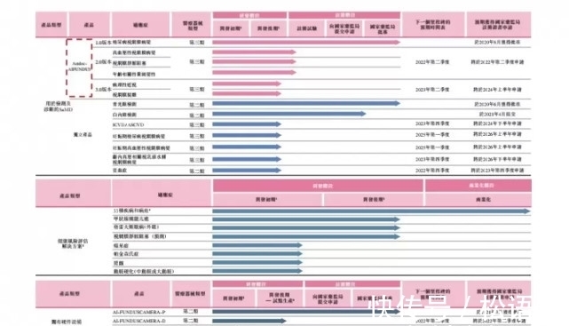 产品|鹰瞳创始人因家人遭误诊入局医疗AI，赴港上市缓解企业增长困境