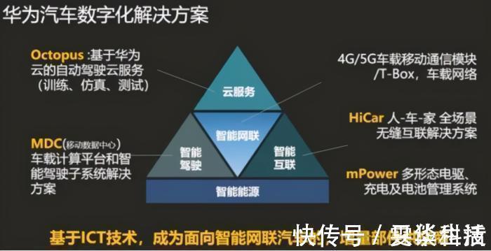 国产车|不用华为自动驾驶的车企有错么?真没错,我们反而要支持