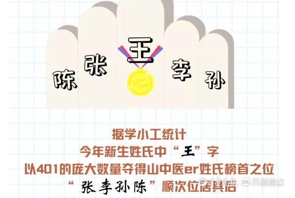 高校|山东本科高校2021级新生大数据，王姓人数霸榜，什么原因？