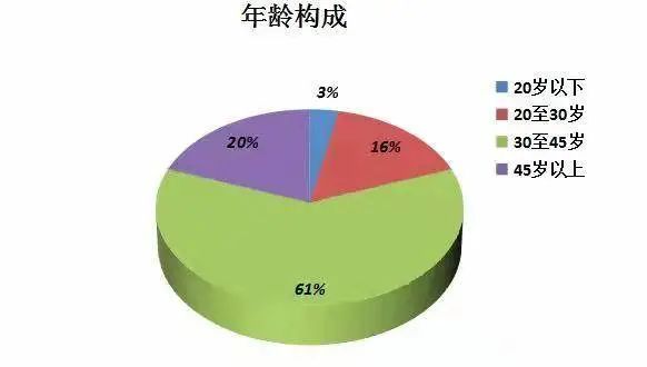 门诊室|有医院一天接诊100多人！越来越多年轻人陷入焦虑