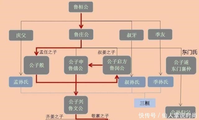 同姓族群|春秋时期的大部分诸侯国内为什么都没有外戚专权的问题