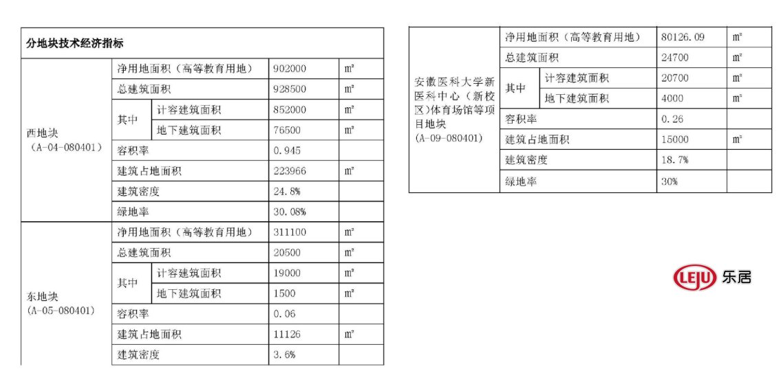 肥西|肥西安徽医科大学新医科中心（新校区）规划公示！