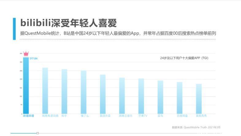 爱奇艺|超越优酷的B站，下一步是挑战腾讯和爱奇艺？