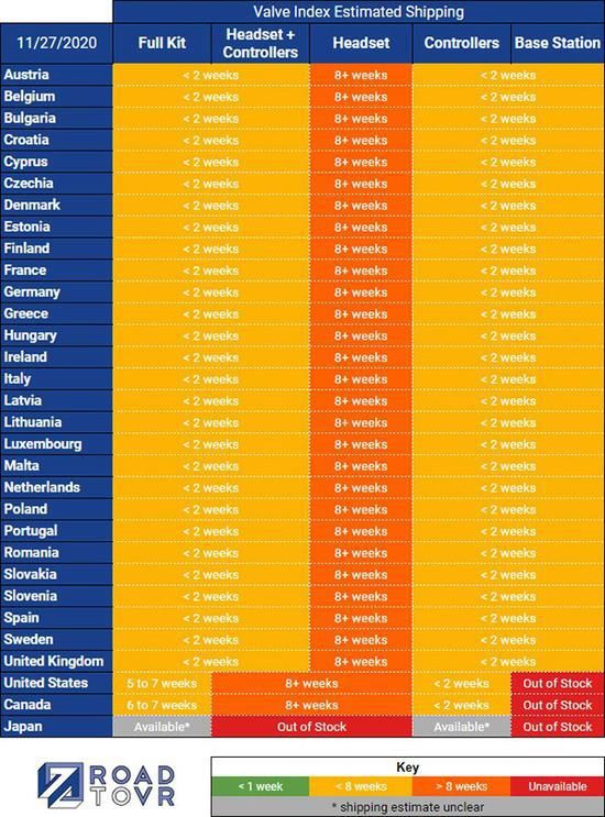 全球|Valve Index全球供货情况统计：绝大部分国家和地区2周内发货