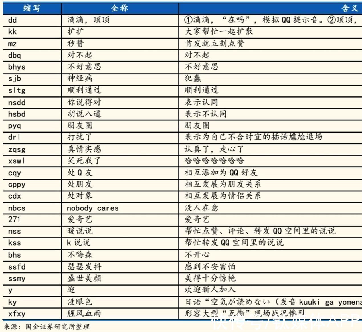 通讯|爱玩QQ的年轻人，对通讯已“毫无兴趣”？